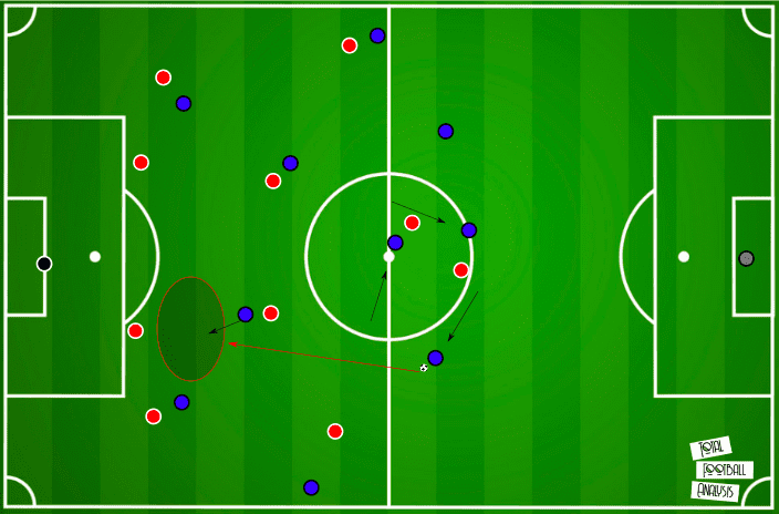 UEFA Champions League 2019/20: PSG vs Bayern Munich- tactical analysis - tactics