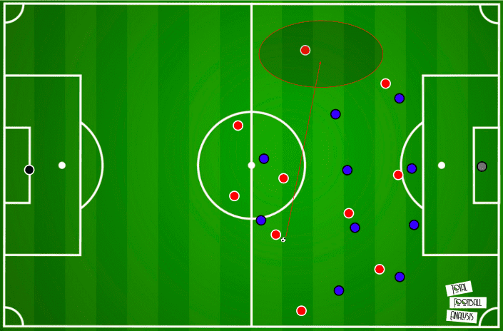 UEFA Champions League 2019/20: PSG vs Bayern Munich- tactical analysis - tactics