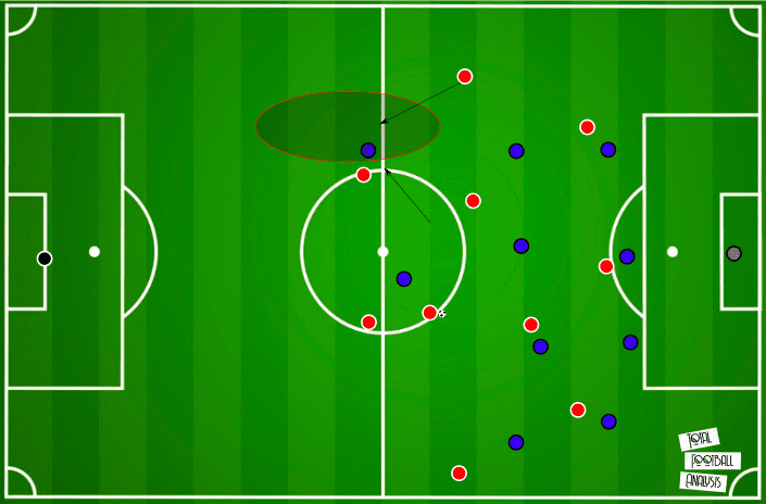 UEFA Champions League 2019/20: PSG vs Bayern Munich- tactical analysis - tactics