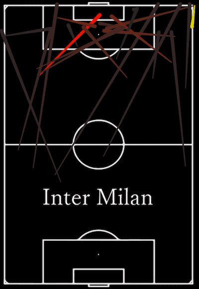 UEFA Europa League 2019/20: Inter Milan vs Sevilla FC – tactical analysis - tactics