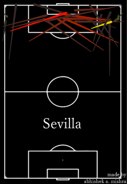 UEFA Europa League 2019/20: Inter Milan vs Sevilla FC – tactical analysis - tactics