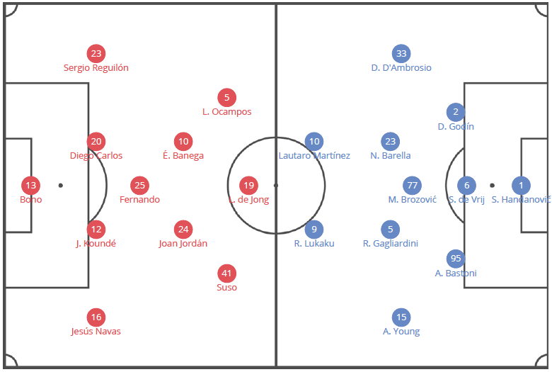 UEFA Europa League 2019/20: Inter Milan vs Sevilla FC – tactical analysis - tactics