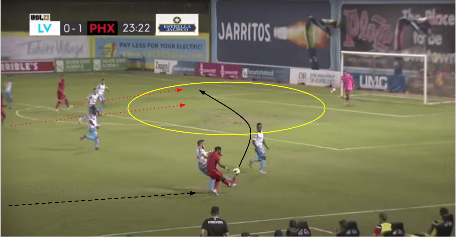 USL Championship 2020: Las Vegas Lights vs Phoenix Rising - tactical analysis tactics