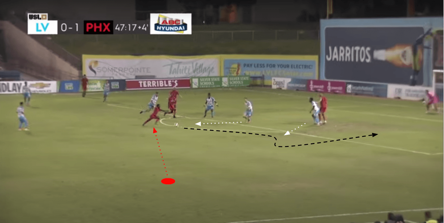 USL Championship 2020: Las Vegas Lights vs Phoenix Rising - tactical analysis tactics