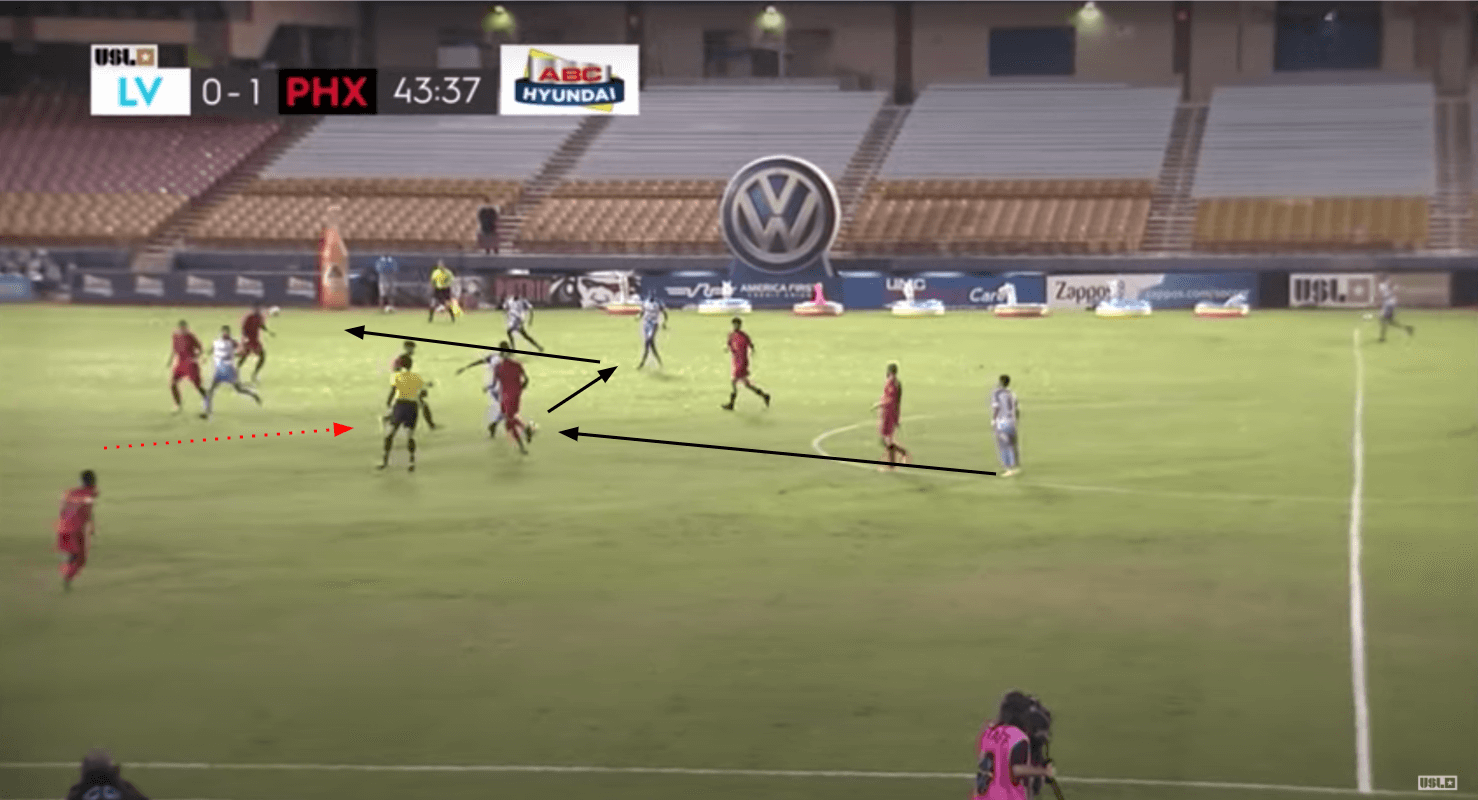 USL Championship 2020: Las Vegas Lights vs Phoenix Rising - tactical analysis tactics