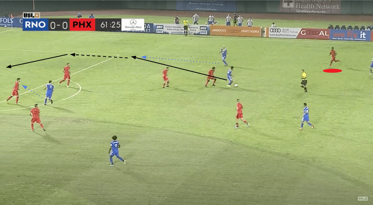 USL Championship 2020: Reno 1868 FC vs Phoenix Rising - tactical analysis tactics