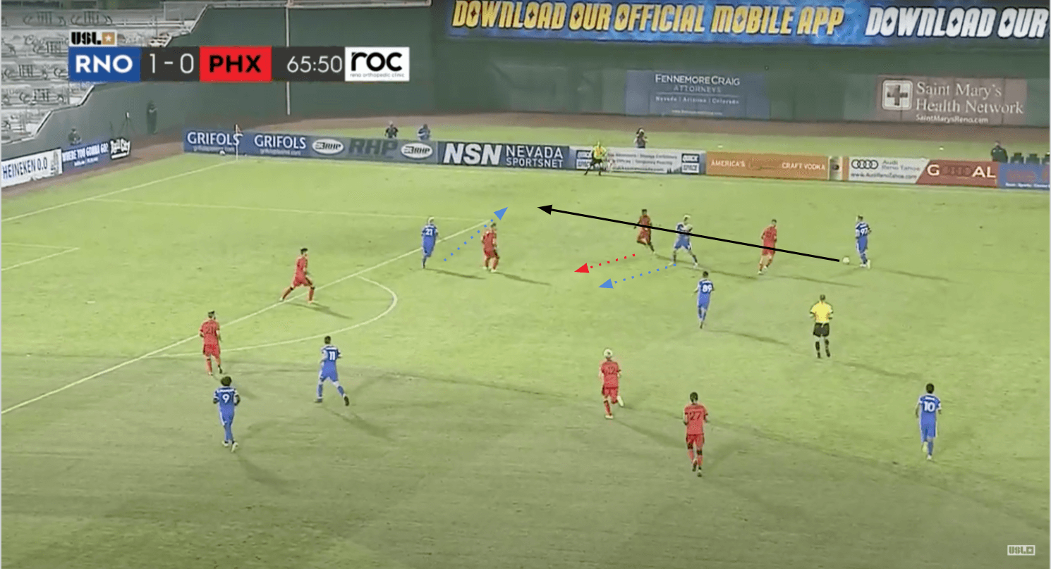 USL Championship 2020: Reno 1868 FC vs Phoenix Rising - tactical analysis tactics