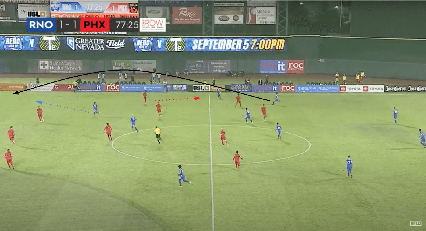 USL Championship 2020: Reno 1868 FC vs Phoenix Rising - tactical analysis tactics