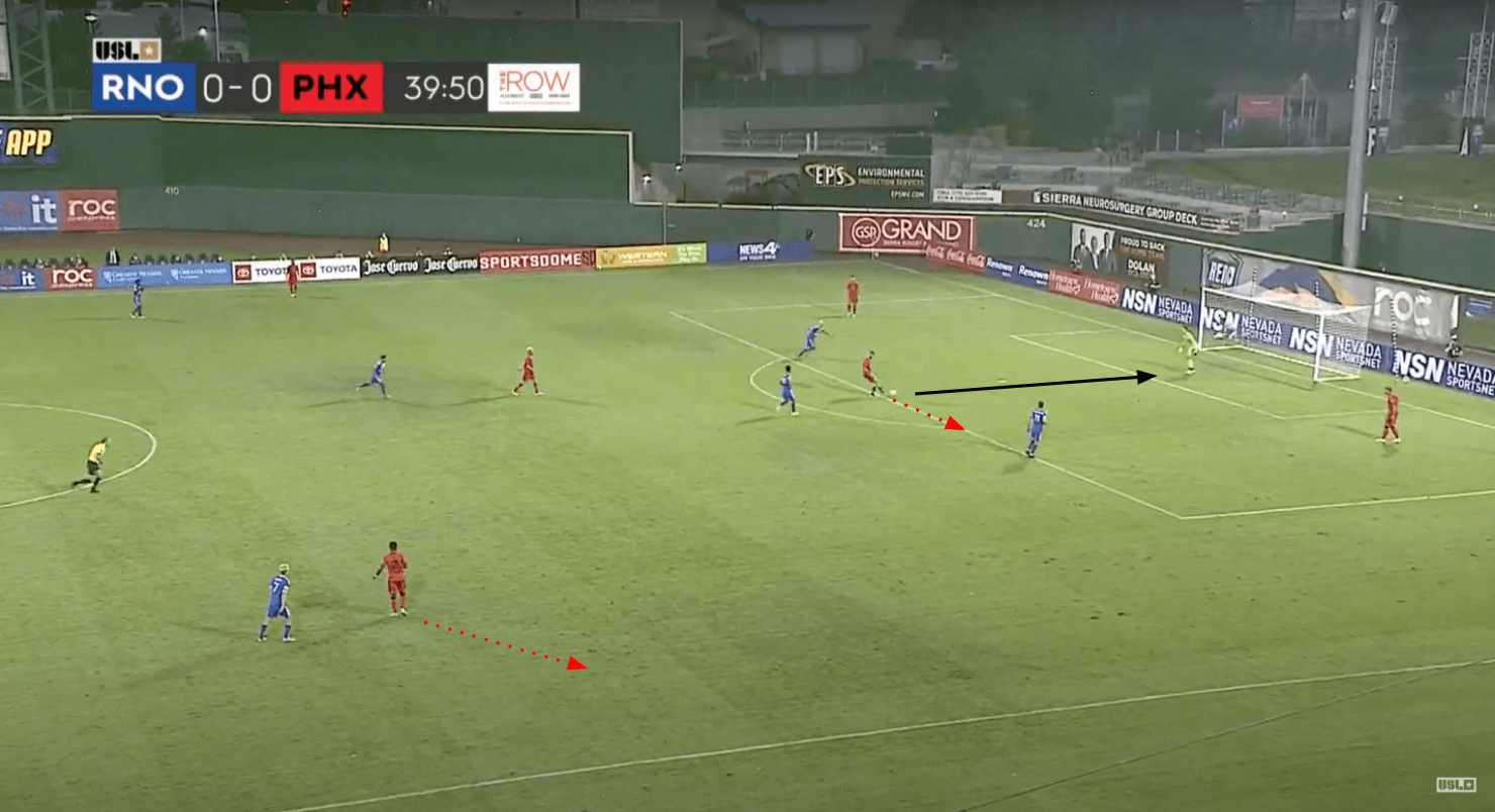 USL Championship 2020: Reno 1868 FC vs Phoenix Rising - tactical analysis tactics