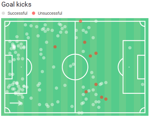 Cican Stanković 2019/20 – scout report – tactical analysis tactics