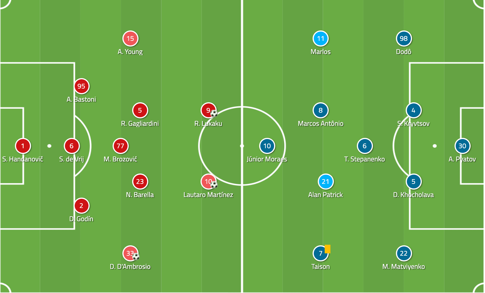 UEFA Europa League 2019/20: Inter MIlan vs Shakhtar Donetsk - tactical analysis tacitcs