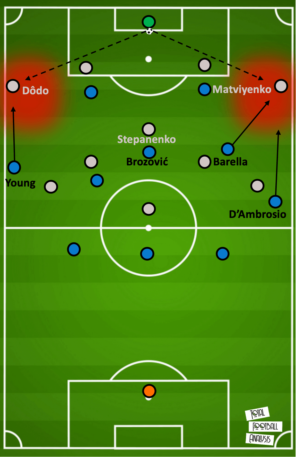 UEFA Europa League 2019/20: Inter MIlan vs Shakhtar Donetsk - tactical analysis tactics