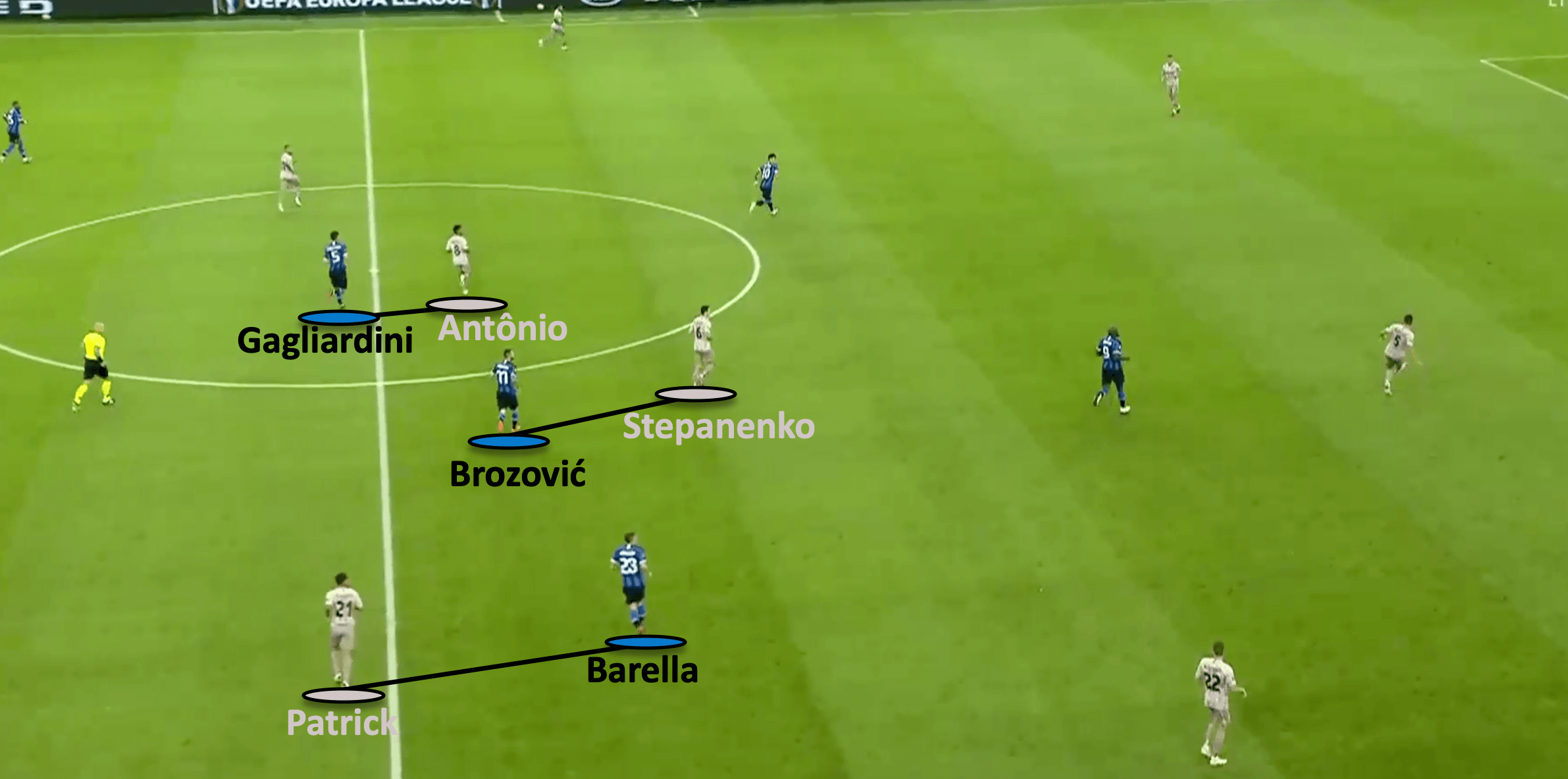 UEFA Europa League 2019/20: Inter MIlan vs Shakhtar Donetsk - tactical analysis tactics