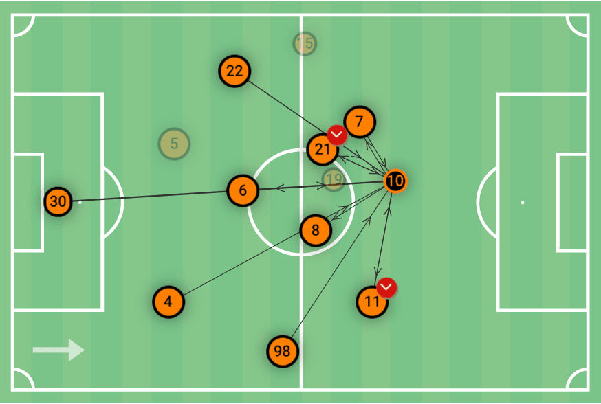 UEFA Europa League 2019/20: Inter MIlan vs Shakhtar Donetsk - tactical analysis tactics