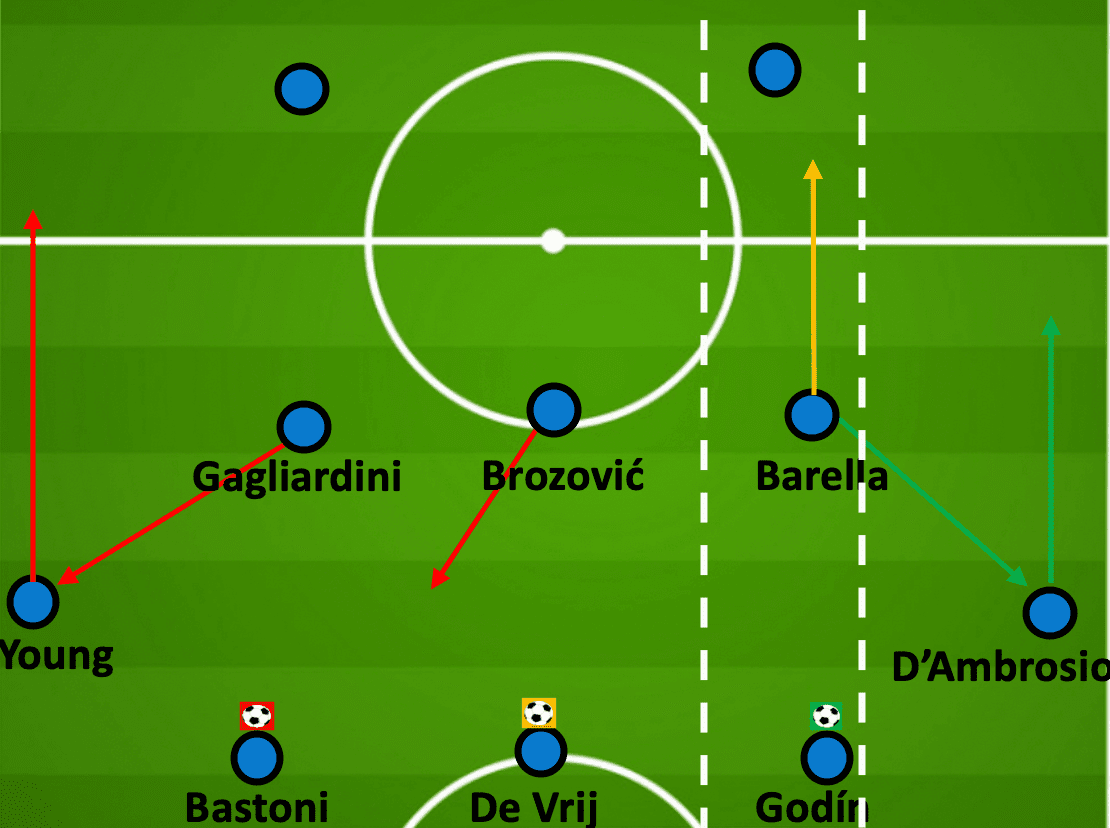 UEFA Europa League 2019/20: Inter MIlan vs Shakhtar Donetsk - tactical analysis tactics