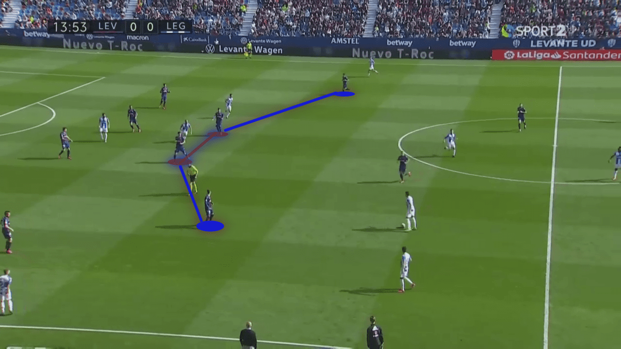 The return of 4-4-2 to La Liga in 2019/20 - tactical analysis tactics