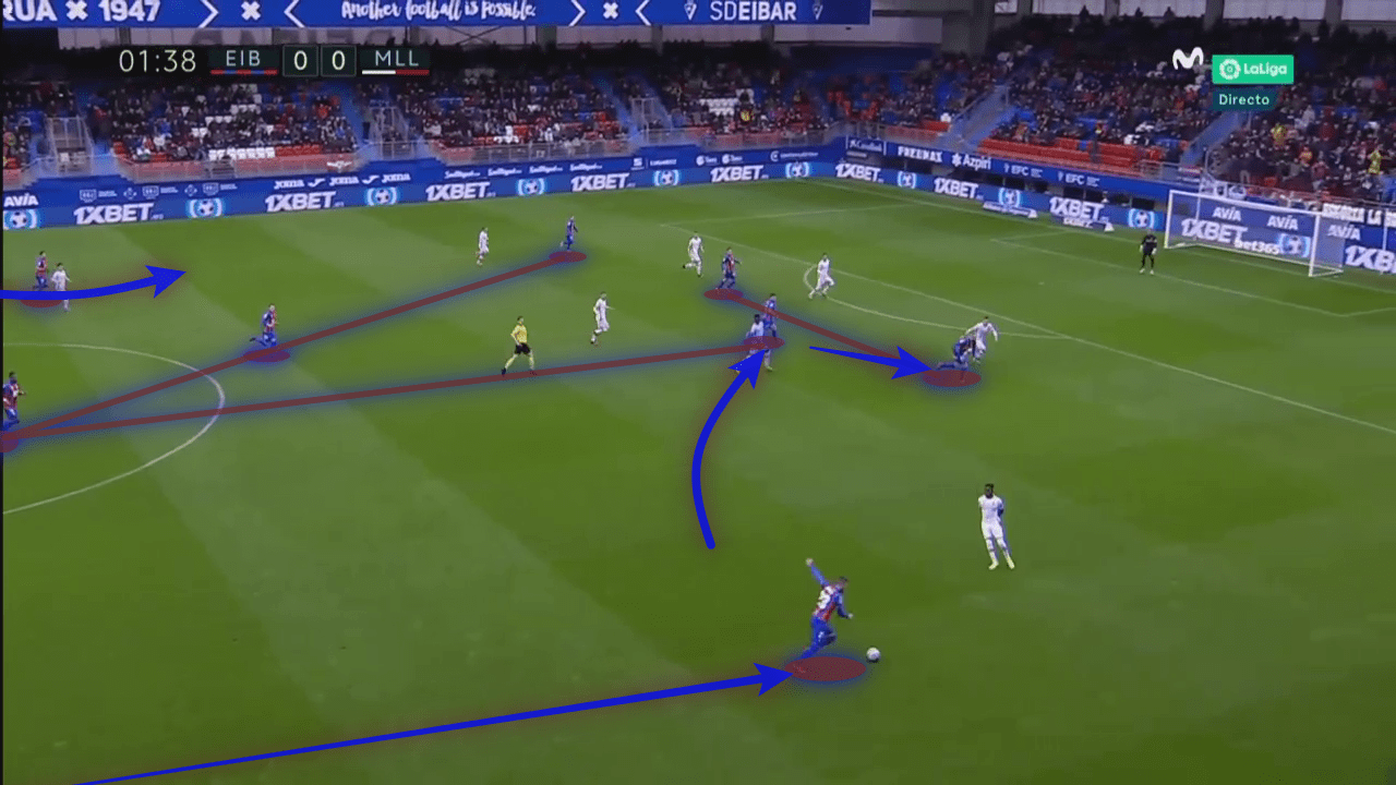 The return of 4-4-2 to La Liga in 2019/20 - tactical analysis tactics