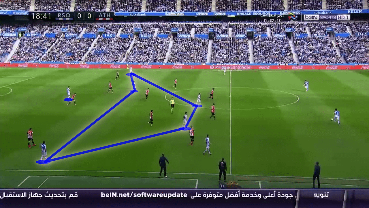 The return of 4-4-2 to La Liga in 2019/20 - tactical analysis tactics