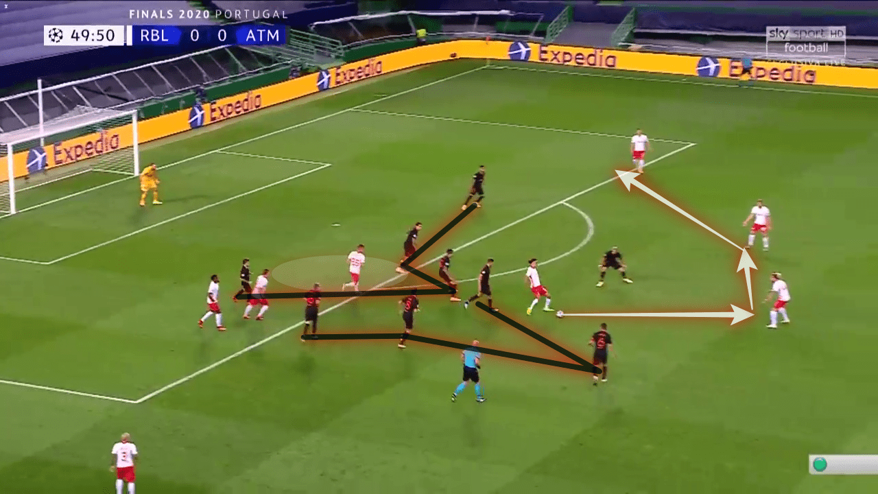 UEFA Champions League 2019/20: Atletico Madrid vs RB Leipzig - tactical analysis tactics