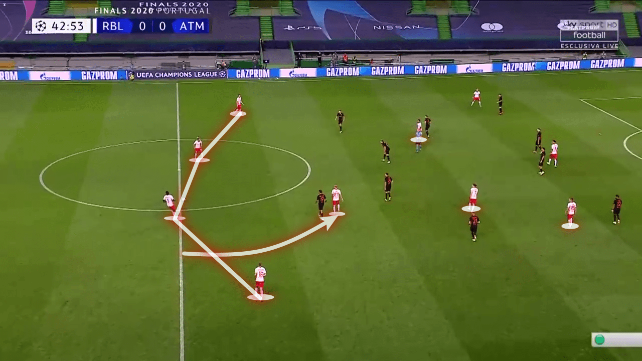 UEFA Champions League 2019/20: Atletico Madrid vs RB Leipzig - tactical analysis tactics