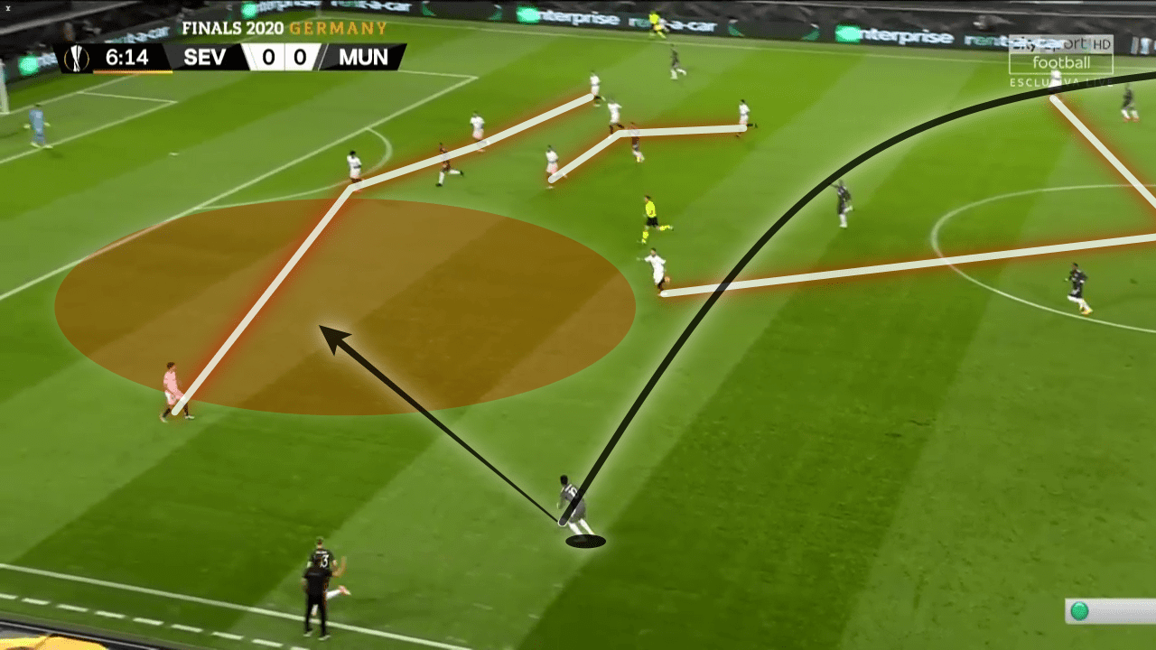 UEFA Europa League 2019/20: Sevilla vs Manchester United - tactical analysis tactics