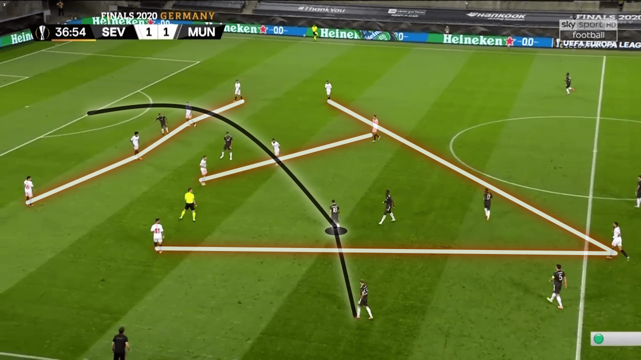 UEFA Europa League 2019/20: Sevilla vs Manchester United - tactical analysis tactics