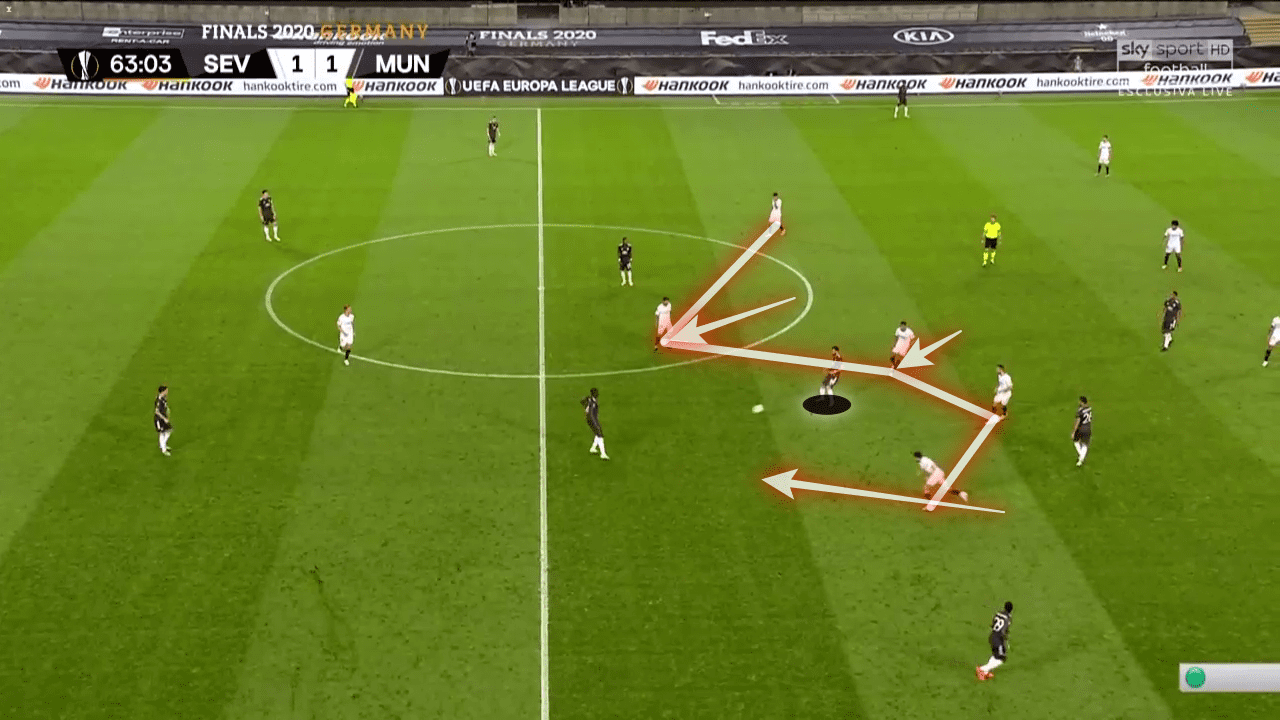 UEFA Europa League 2019/20: Sevilla vs Manchester United - tactical analysis tactics