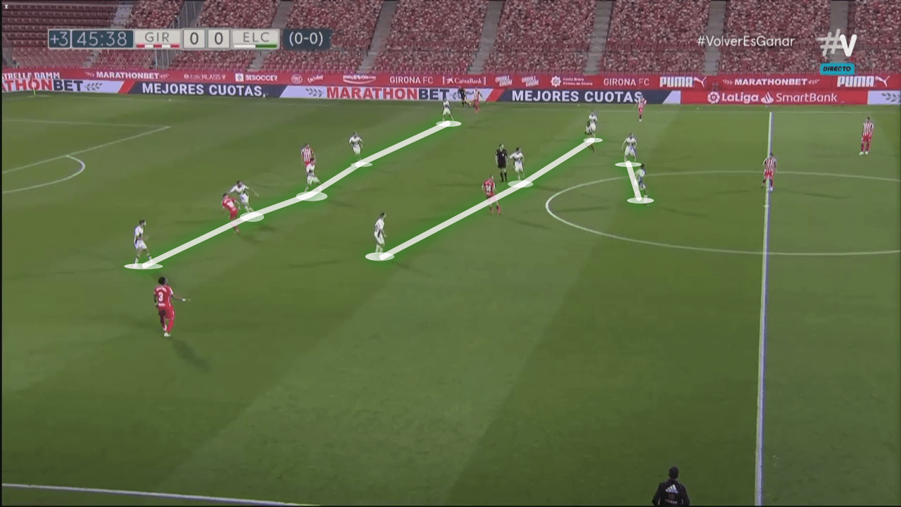 Segunda División 2019/20: Girona vs Elche - tactical analysis tactics