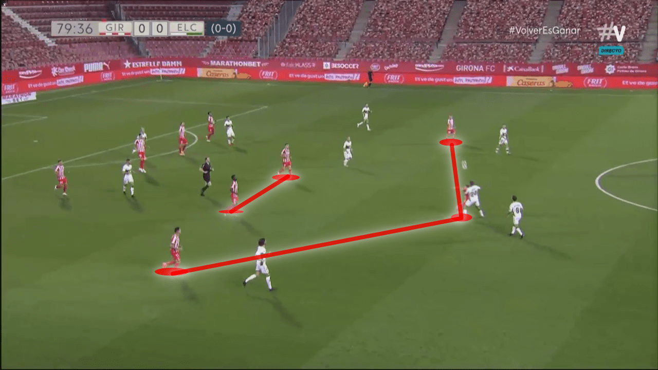 Segunda División 2019/20: Girona vs Elche - tactical analysis tactics