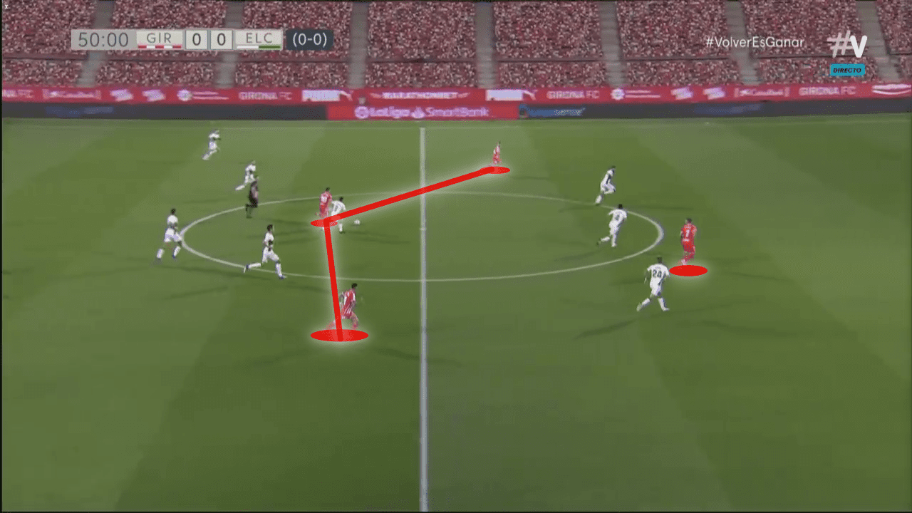 Segunda División 2019/20: Girona vs Elche - tactical analysis tactics