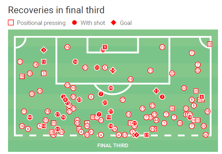 UEFA Champions League 2019/20: RB Leipzig vs Atletico de Madrid - tactical preview tactics