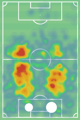 Eric Garcia at Barcelona - scout report - tactical analysis tactics