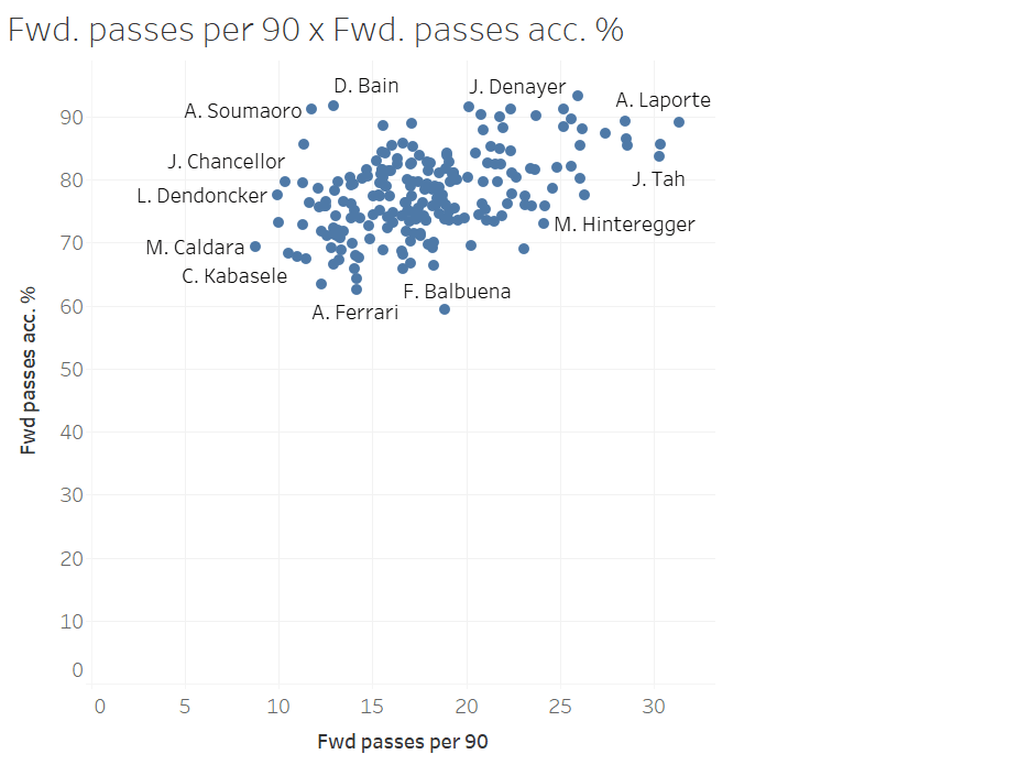 Finding the replacement for Thiago Silva - data analysis statistics