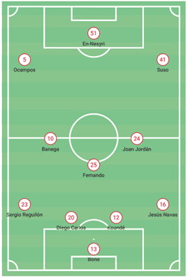 How Sevilla achieved a top-four finish - data analysis statistics