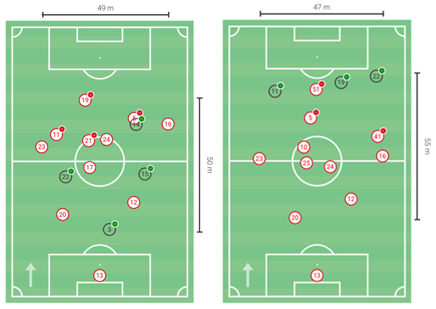 How Sevilla achieved a top-four finish - data analysis statistics