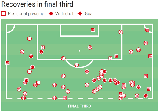 How Sevilla achieved a top-four finish - data analysis statistics