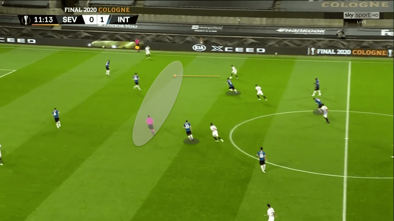 UEFA Europa League 2019/20: Inter Milan vs Sevilla FC – tactical analysis - tactics