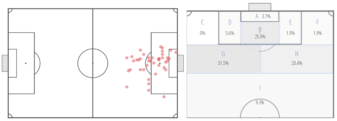 Jess Fishlock 2019/20 - scout report - tactical analysis tactics