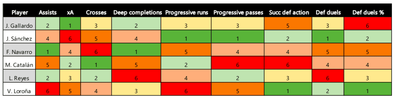 Finding the best full-backs in Liga MX - data analysis statistics