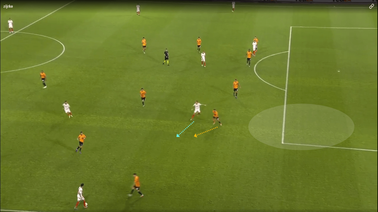 Europa League 2019/20: Wolves vs Sevilla - tactical analysis tactics