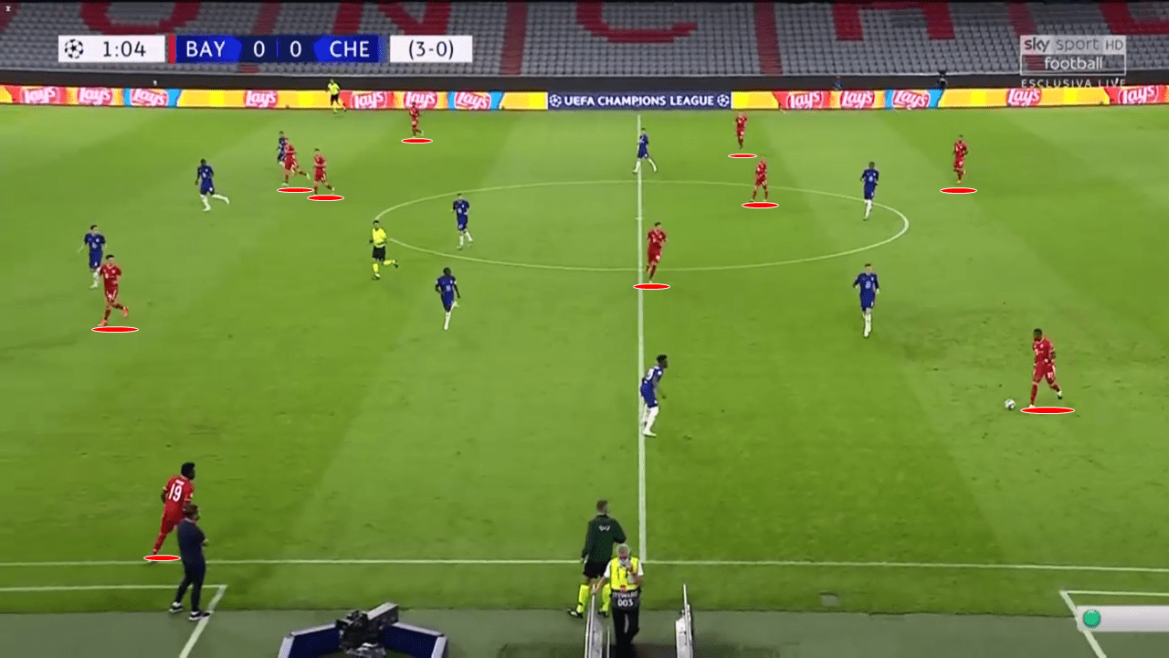 Champions League 2019/20: Bayern Munich vs Chelsea - tactical analysis tactics