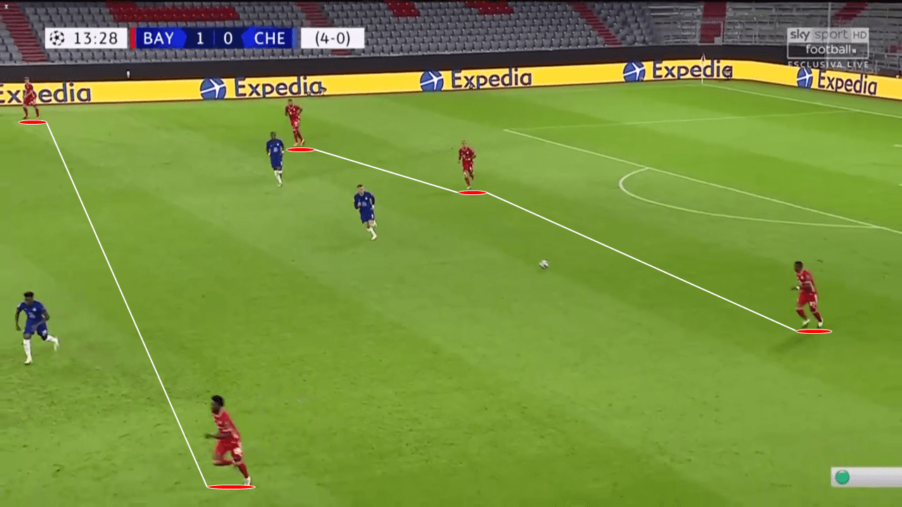 Champions League 2019/20: Bayern Munich vs Chelsea - tactical analysis tactics