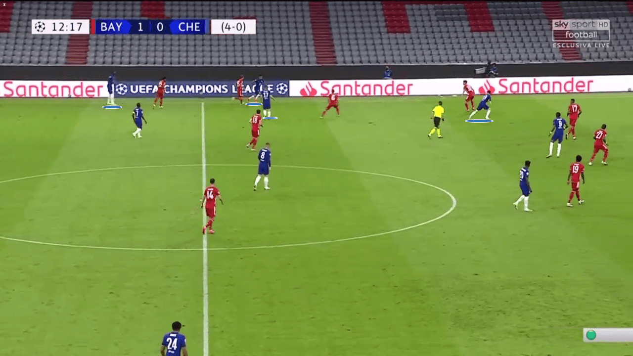 Champions League 2019/20: Bayern Munich vs Chelsea - tactical analysis tactics