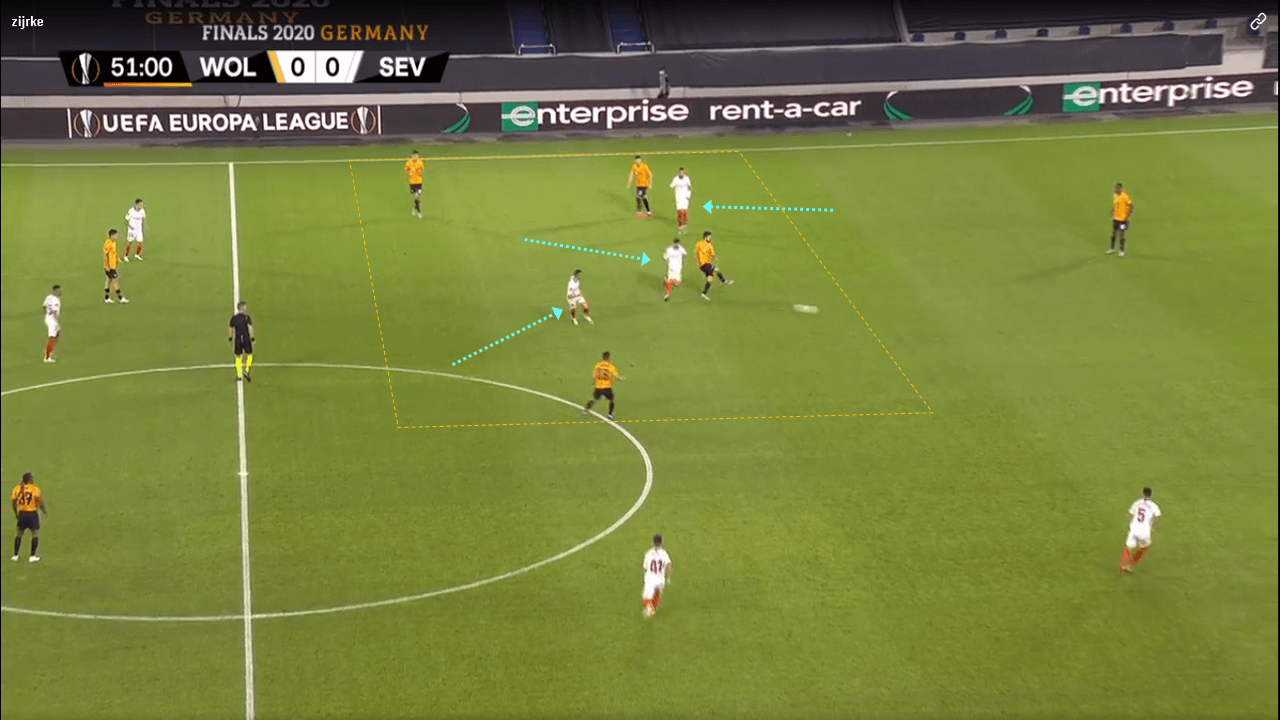 Europa League 2019/20: Wolves vs Sevilla - tactical analysis tactics