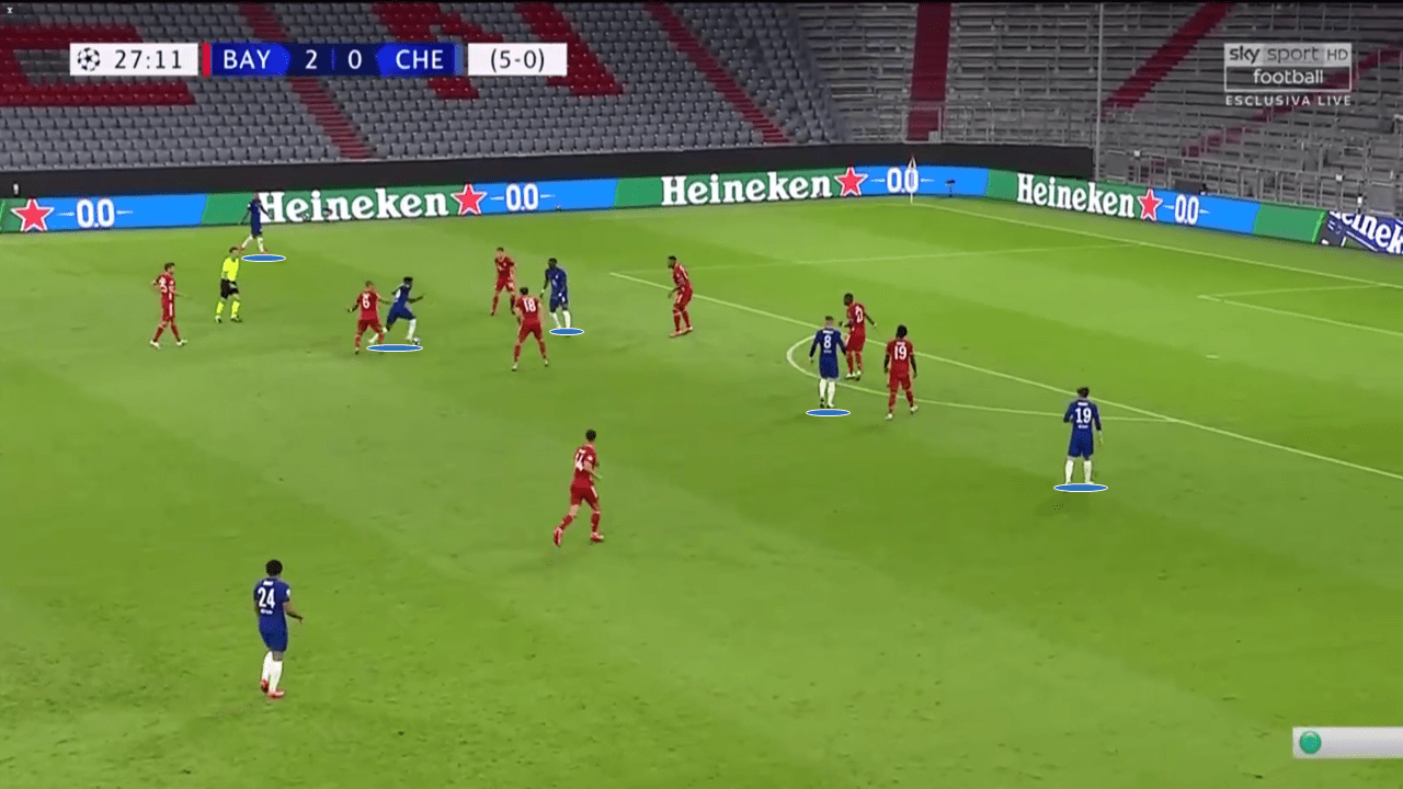 Champions League 2019/20: Bayern Munich vs Chelsea - tactical analysis tactics