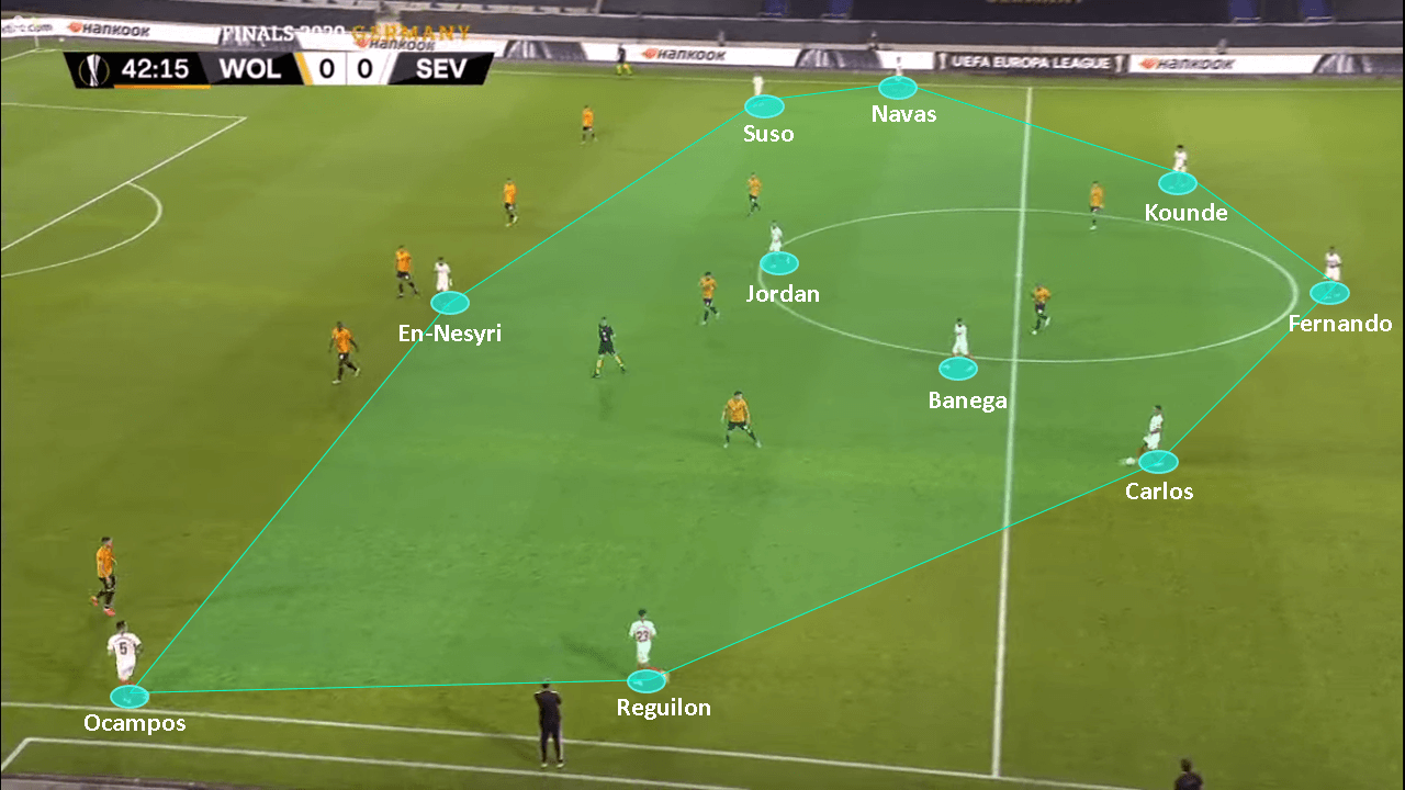 Europa League 2019/20: Wolves vs Sevilla - tactical analysis tactics