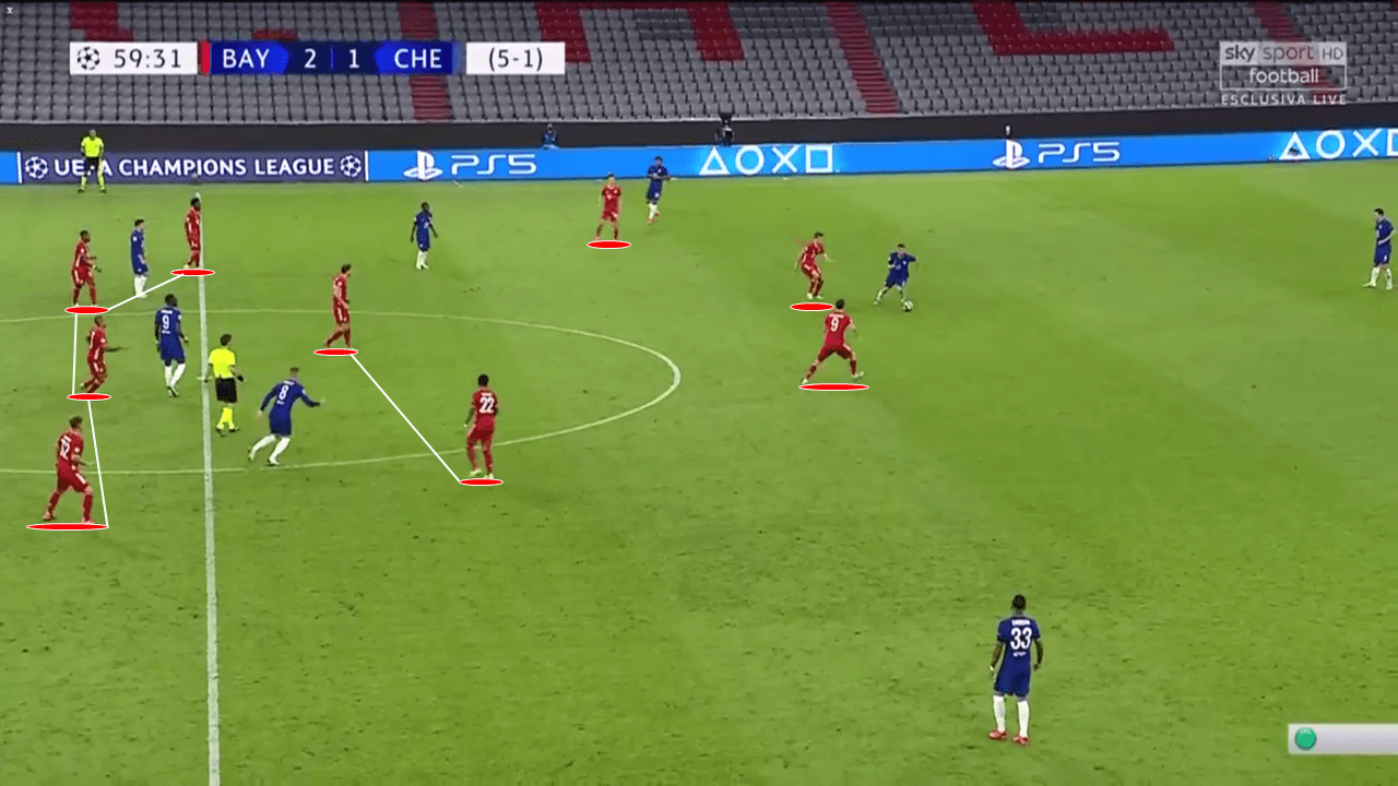 Champions League 2019/20: Bayern Munich vs Chelsea - tactical analysis tactics