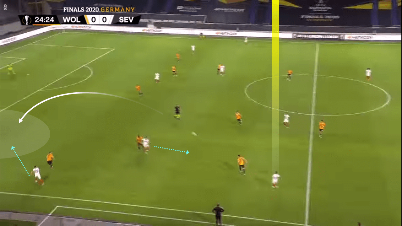 Europa League 2019/20: Wolves vs Sevilla - tactical analysis tactics