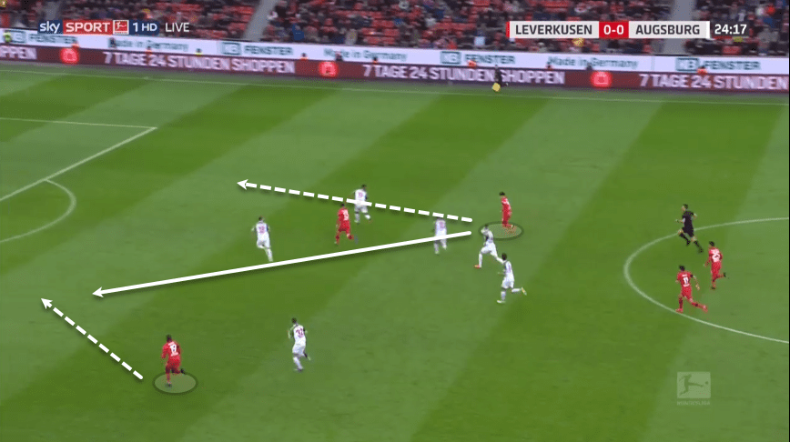 Kai Havertz at Chelsea 2019/20 - scout report tactical analysis tactics