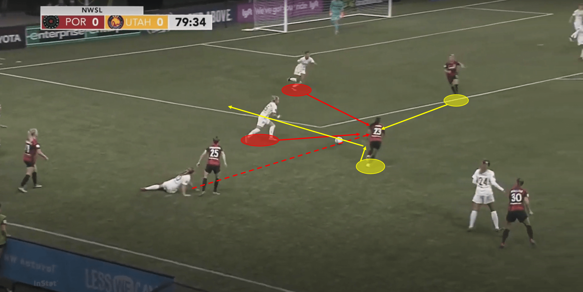 Midge Purce 2019/20 - scout report - tactical analysis tactics